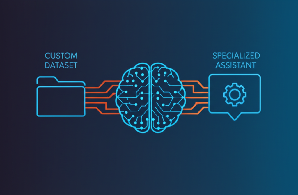 Схематичное изображение процесса fine-tuning Gemma 3 с кастомным датасетом для создания специализированной нейросети.