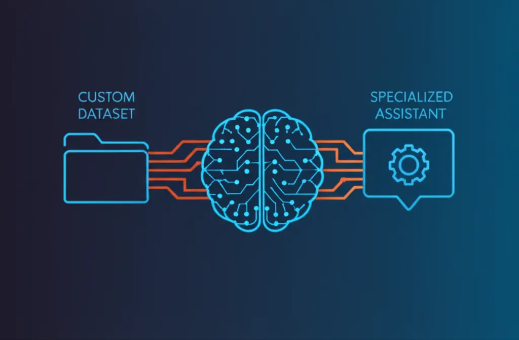 Схематичное изображение процесса fine-tuning Gemma 3 с кастомным датасетом для создания специализированной нейросети.